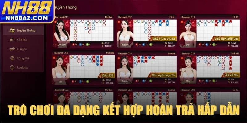 Loại trò chơi đa dạng kết hợp tỷ lệ hoàn trả siêu hấp dẫn