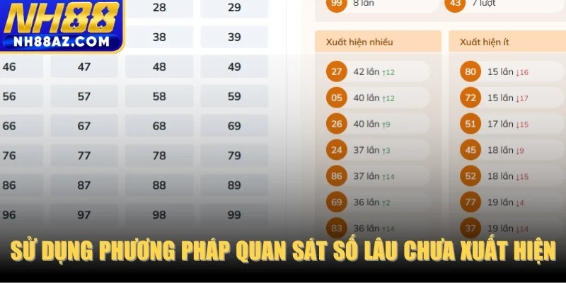 Sử dụng phương pháp quan sát số lâu chưa xuất hiện