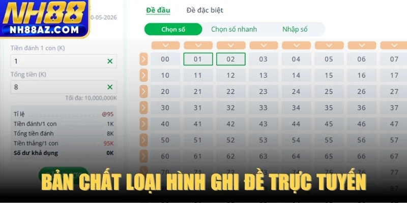 Bản chất loại hình ghi đề trực tuyến