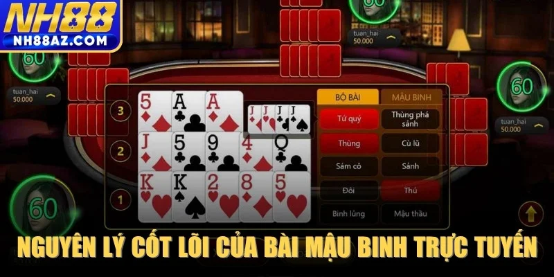 Nguyên lý cốt lõi của bộ môn mậu binh trực tuyến hiện nay