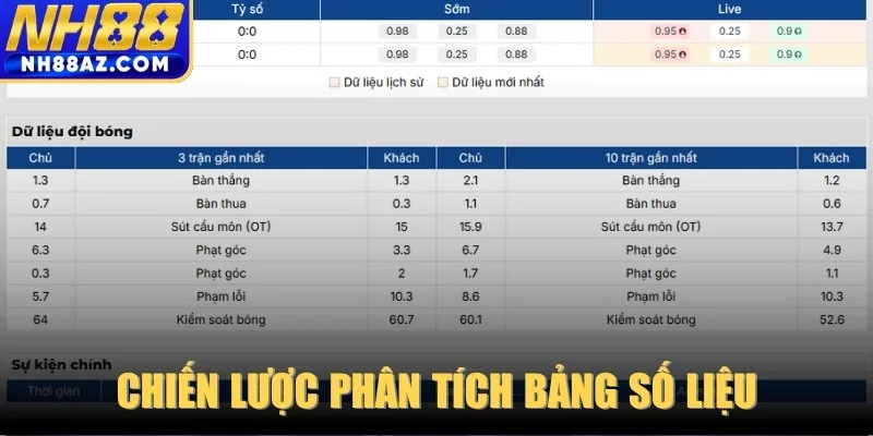 Chiến lược phân tích bảng số liệu từ các chuyên gia lâu năm